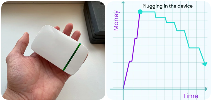 Image of StopWatt and a graph showing money-savings after using it